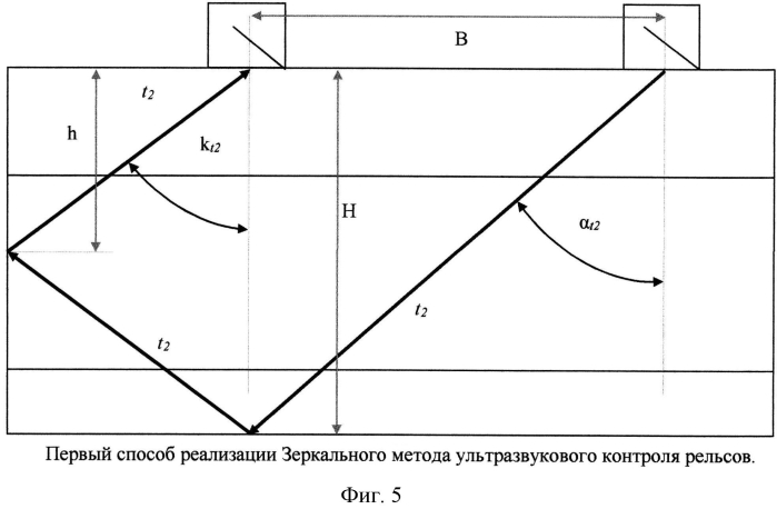 Продольно-поперечный способ реализации эхолокационного метода ультразвукового контроля изделия по всему сечению (патент 2585304)