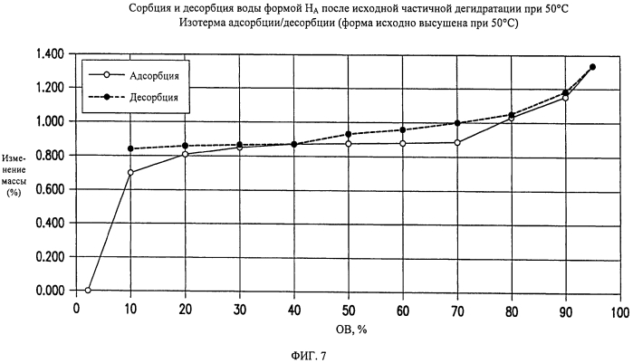 Твердые пероральные составы и кристаллические формы ингибитора белка апоптоза (патент 2574405)