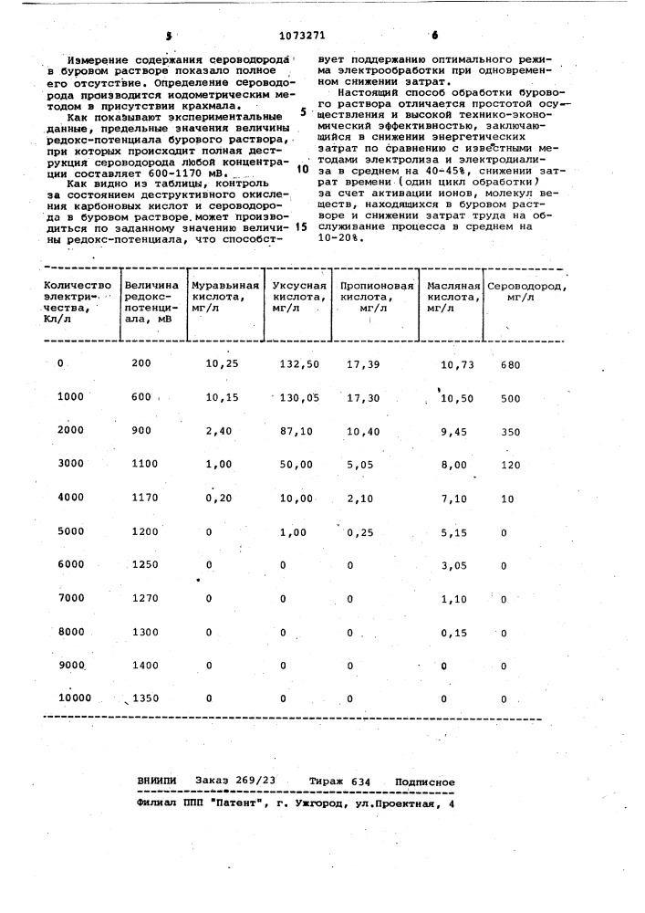 Способ нейтрализации коррозионно-агрессивных веществ в растворах (патент 1073271)
