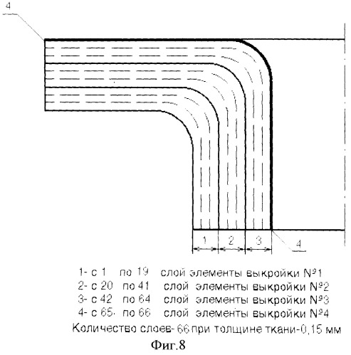 Способ изготовления слоистой профильной детали (патент 2368505)
