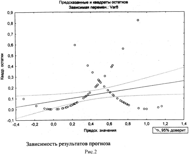 Способ оценки состояния слизистых оболочек верхних дыхательных путей для выявления хронической патологии глотки в период ремиссии (патент 2498297)