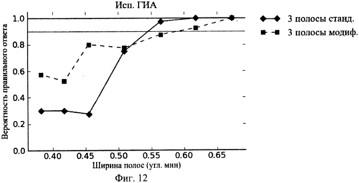 Оптотипы для точной оценки остроты зрения (патент 2447826)