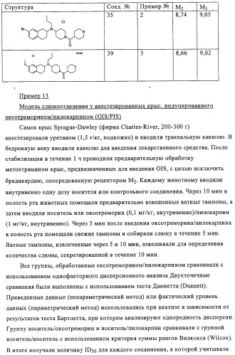 Производные аминотетралина в качестве антагонистов мускаринового рецептора (патент 2311408)