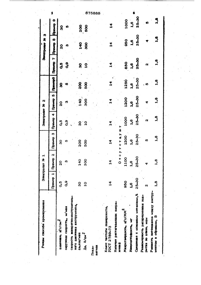 Способ хромирования (патент 875888)