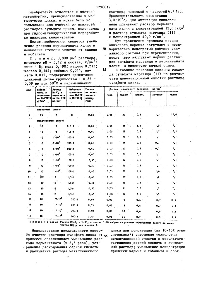 Способ очистки раствора сульфата цинка от примесей (патент 1296617)