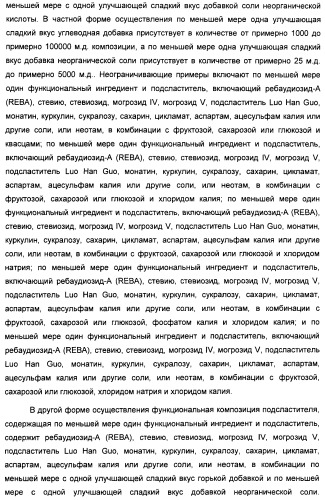 Композиция интенсивного подсластителя с антиоксидантом и подслащенные ею композиции (патент 2424734)