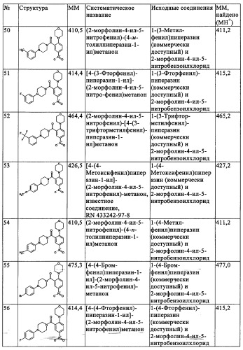 Производные 1-(2-аминобензол)пиперазина, используемые в качестве ингибиторов поглощения глицина и предназначенные для лечения психоза (патент 2354653)