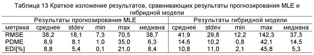 Моделирование распространения фармацевтического препарата и генерирование параметров для инъекционных протоколов (патент 2600892)