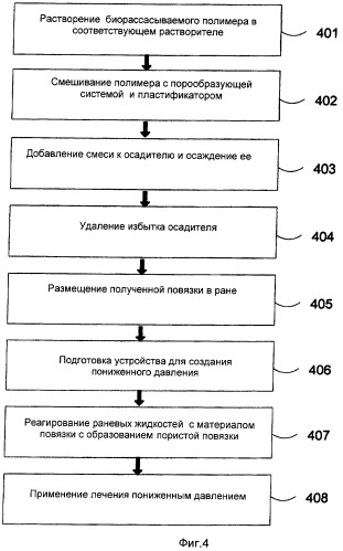 Пористая биорассасываемая повязка, соответствующая размерам раны, и способы ее получения (патент 2436556)