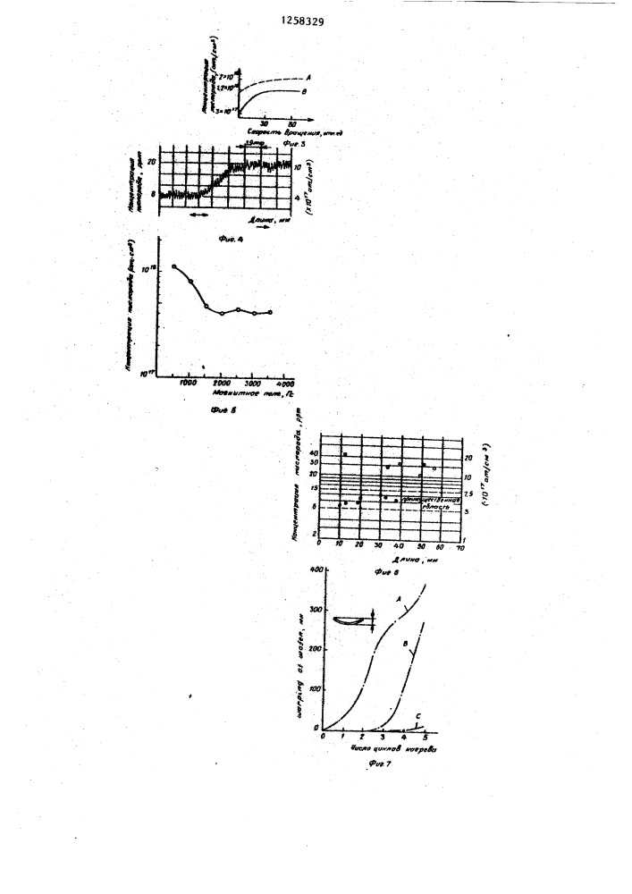 Способ выращивания кристаллов кремния (патент 1258329)