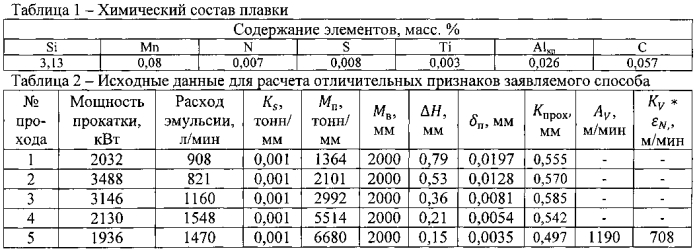 Способ производства электротехнической анизотропной стали с высоким комплексом магнитных свойств (патент 2574613)