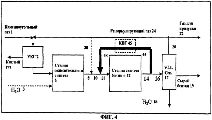 Способ получения углеводородных продуктов (патент 2473665)