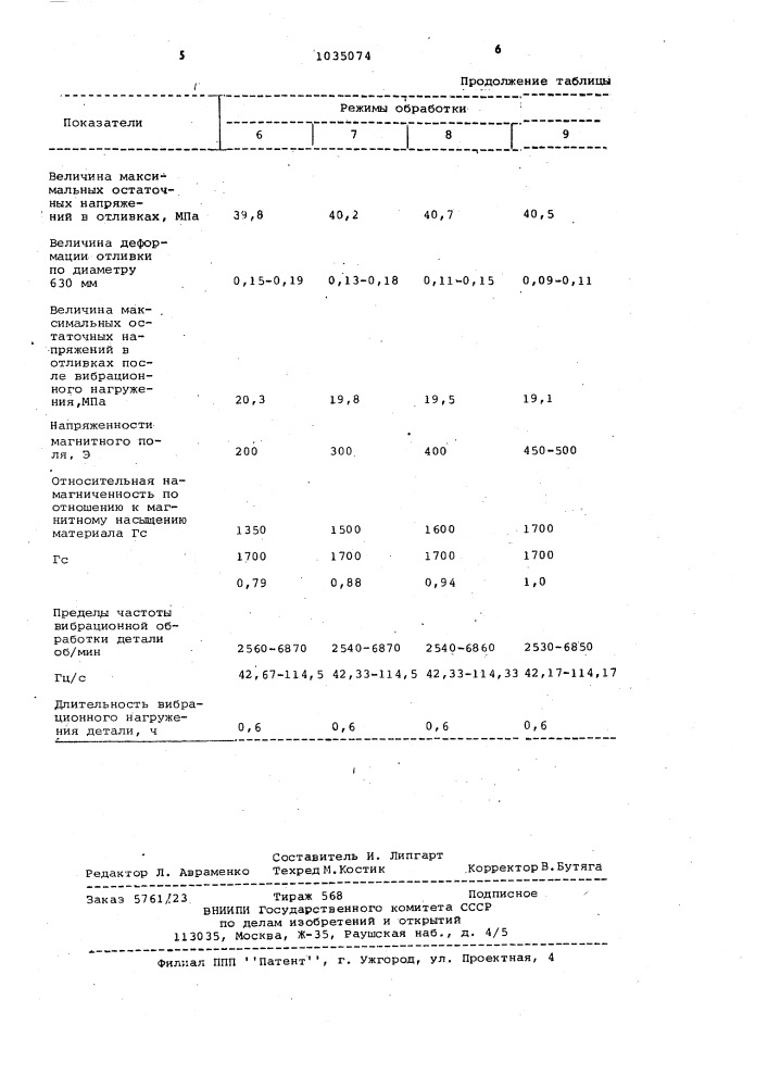 Способ обработки деталей (патент 1035074)