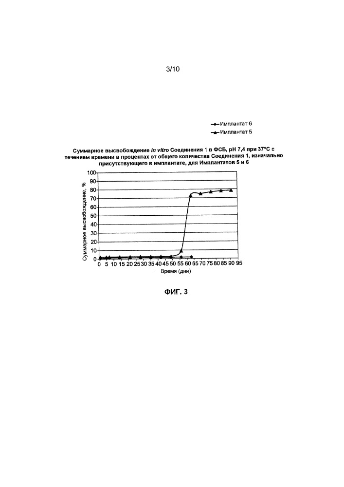 Внутриглазные имплантаты, содержащие простамиды (патент 2666603)