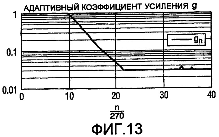 Отслеживание несущей для радиоприемников с внутриполосным совмещенным каналом с амплитудной модуляцией (патент 2438258)