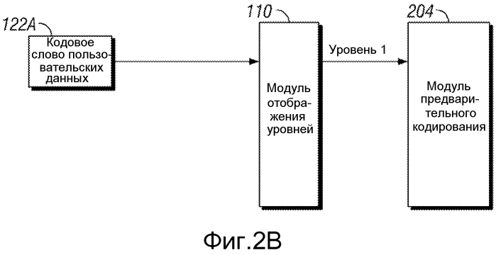 Система и способ распределения ресурсов передачи на основе ранга передачи (патент 2575395)