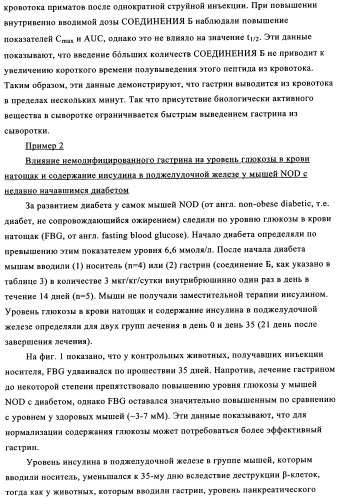 Композиции и лекарственные формы на основе гастрина, методы применения и получения (патент 2350351)