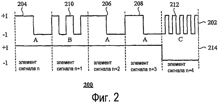 Сигналы, система, способ и устройство (патент 2432674)
