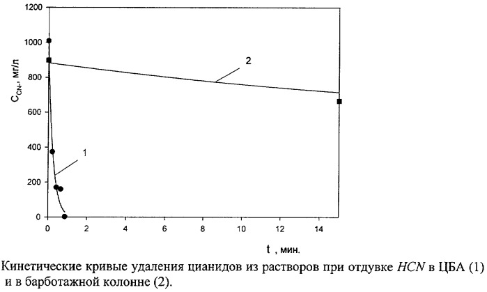 Способ обезвреживания цианид- и роданидсодержащих сточных вод (патент 2310614)