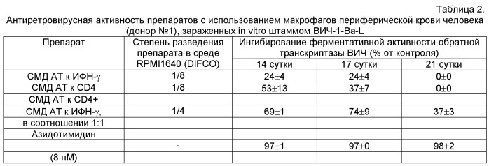 Комплексное лекарственное средство для лечения вирусных заболеваний и способ лечения вирусных заболеваний (патент 2521392)