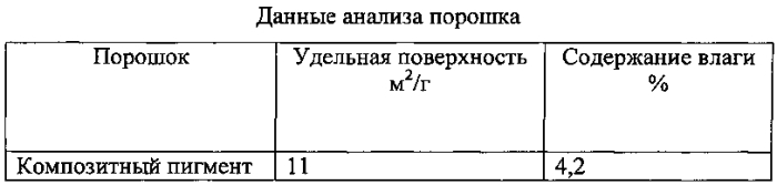 Обертывающий материал для табачных изделий, обладающий контролируемыми свойствами горения (патент 2587066)