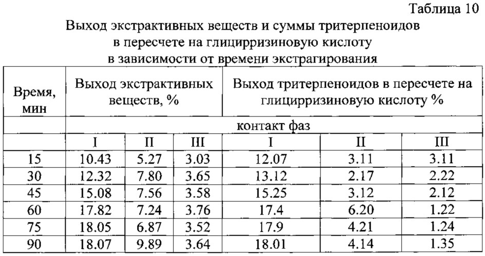 Способ получения лекарственного средства, обладающего противовоспалительным действием (патент 2634570)