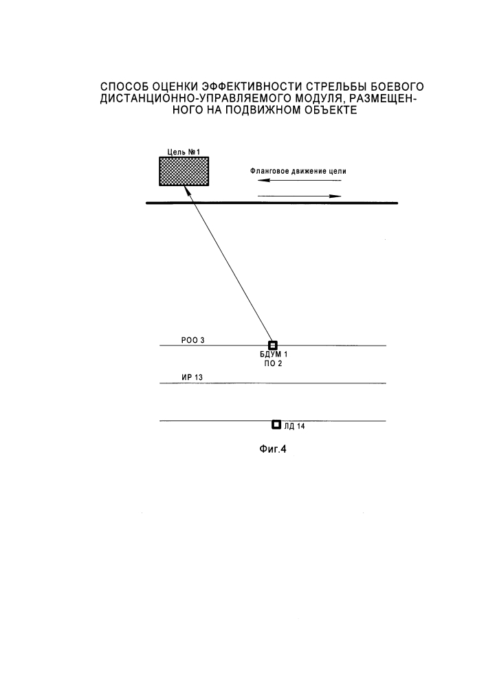 Способ оценки эффективности стрельбы боевого дистанционно-управляемого модуля, размещенного на подвижном объекте (патент 2604909)