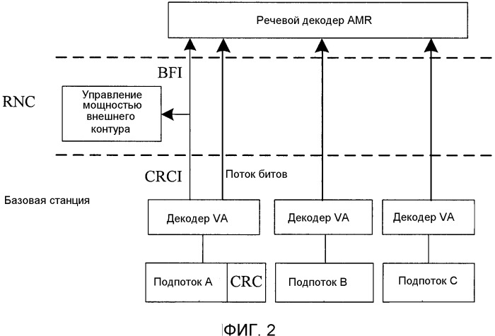 Способ, устройство и система сети доступа для обработки речевых сигналов (патент 2543944)
