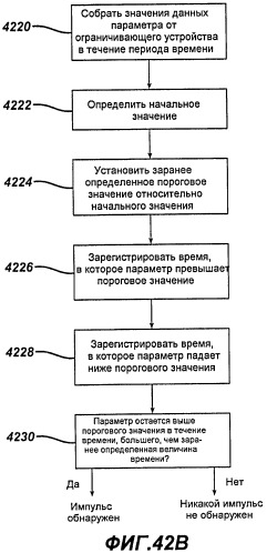 Анализ данных для имплантируемого ограничивающего устройства и устройства регистрации данных (патент 2502460)