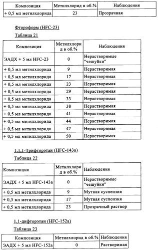 Сополимеры с новыми распределениями последовательностей (патент 2345095)