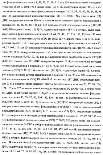 Вариант еро, обладающий повышенным сродством связывания с рецептором и сниженным антигенным потенциалом, днк, кодирующая такой вариант еро, рекомбинантный экспрессионный вектор, содержащий такую днк, клетка-хозяин, трансформированная или трансфектированная таким вектором, способ получения такого варианта еро и фармацевтическая композиция, содержащая такой вариант еро (патент 2432360)