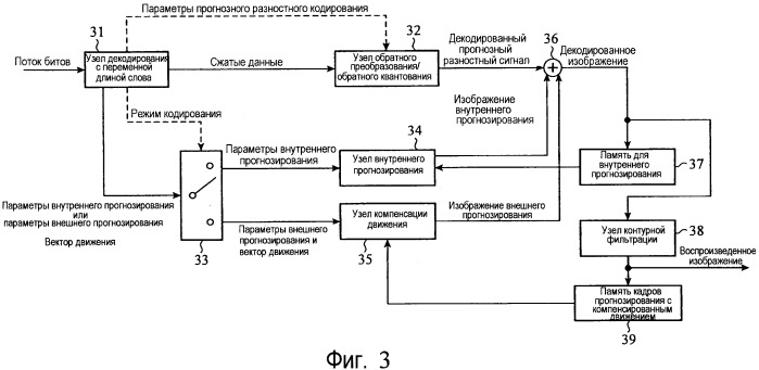 Устройство кодирования изображений, устройство декодирования изображений, способ кодирования изображений, способ декодирования изображений и устройство прогнозирования изображений (патент 2547457)