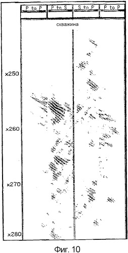 Способы и устройство для формирования изображения подповерхностных трещин (патент 2346297)