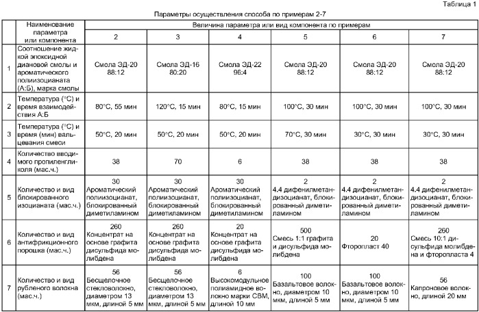 Способ получения твердых смазок для пары трения гребень колеса - рельс (патент 2383585)