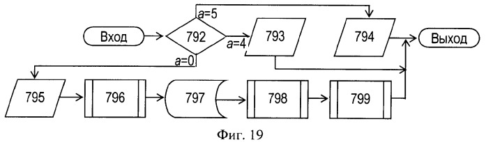 Многоцелевая обучаемая автоматизированная система группового дистанционного управления потенциально опасными динамическими объектами, оснащенная механизмами поддержки деятельности операторов (патент 2373561)