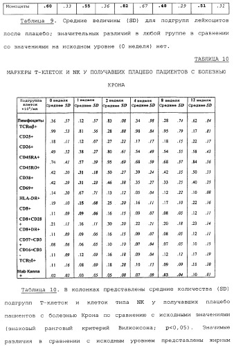 Введение средств для лечения воспаления (патент 2359697)