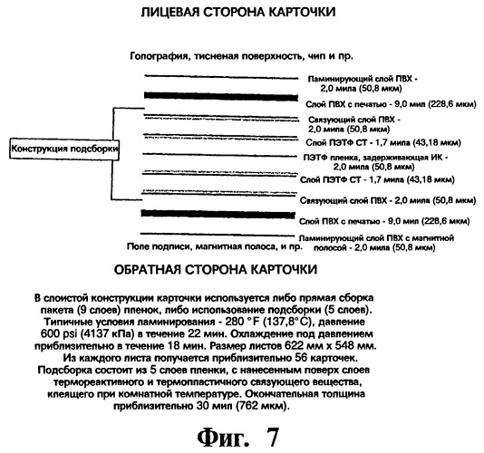 Карточка для финансовых трансакций (патент 2265247)