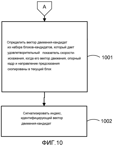 Унифицированный выбор кандидатов для режима слияния и адаптивного режима предсказания вектора движения (патент 2574831)