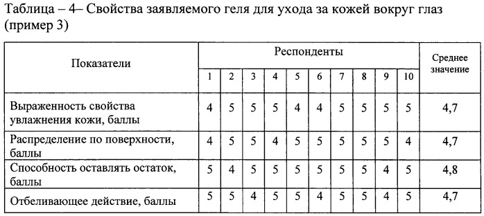 Гель для ухода за кожей вокруг глаз (патент 2468786)