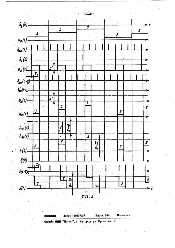 Цифровой фазовый детектор (патент 1064421)