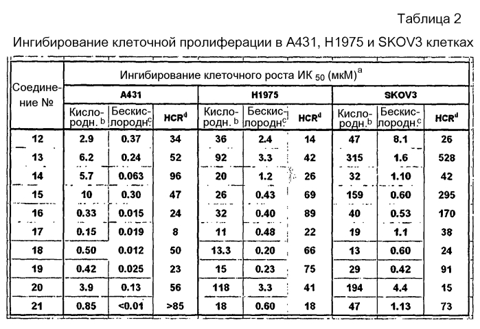 Ингибиторы киназы, их пролекарственные формы и их применение в терапии (патент 2568639)