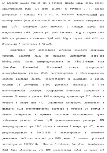 Твердые формы, содержащие (+)-2-[1-(3-этокси-4-метоксифенил)-2-метилсульфонилэтил]-4-ацетиламиноизоиндолин-1, 3-дион, их композиции и применение (патент 2471782)