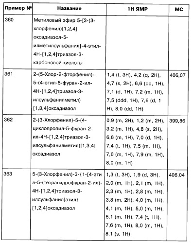 [1,2,4]оксадиазолы (варианты), способ их получения, фармацевтическая композиция и способ ингибирования активации метаботропных глютаматных рецепторов-5 (патент 2352568)