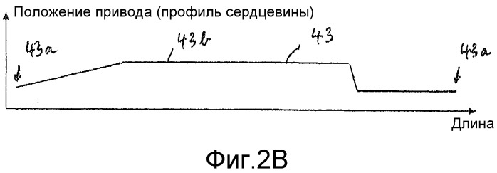 Устройство и способ обработки изделий (патент 2528571)