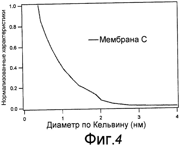Микропористая мембрана для молекулярного разделения с высокой гидротермальной стабильностью (патент 2424044)