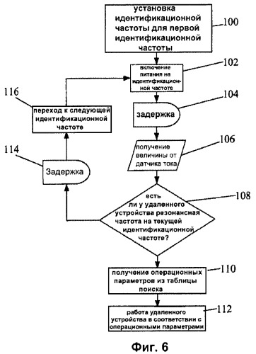 Индуктивный источник питания с идентификацией устройств (патент 2464632)