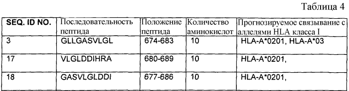 Полипептиды (патент 2581800)