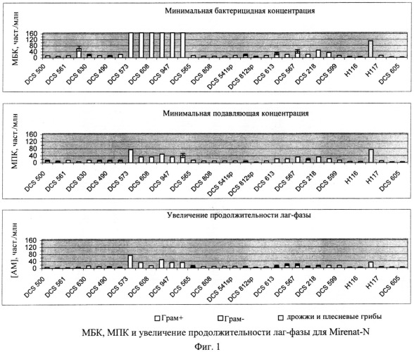 Композиция (патент 2491009)