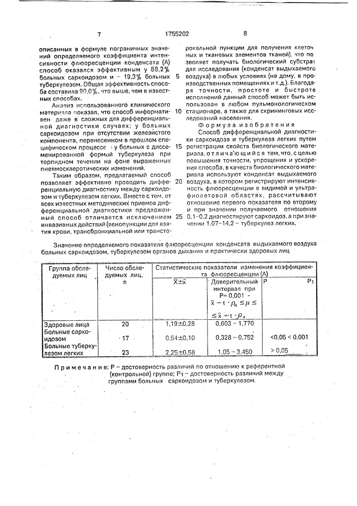 Способ дифференциальной диагностики саркоидоза и туберкулеза легких (патент 1755202)