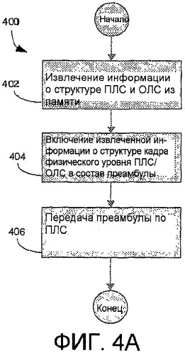 Способ и оборудование для самонастройки информации в системе связи (патент 2502233)